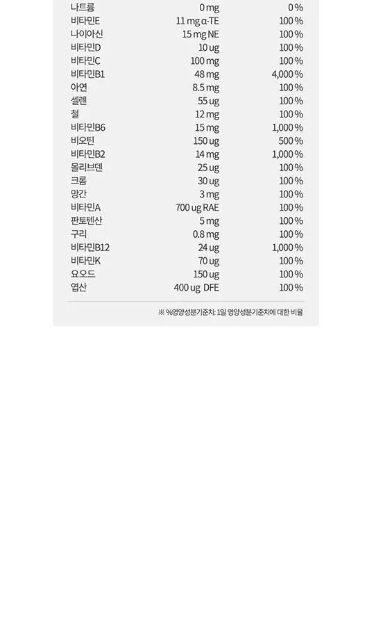 [이준혁PICK] 프롬바이오 올인원 이뮨 멀티비타민&미네랄 8병 (8일분) 상세페이지 13